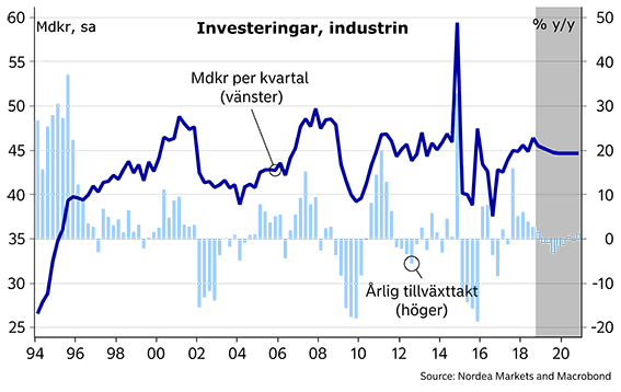 IndustriInvesteringar2